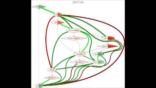 Macro Financial Flows