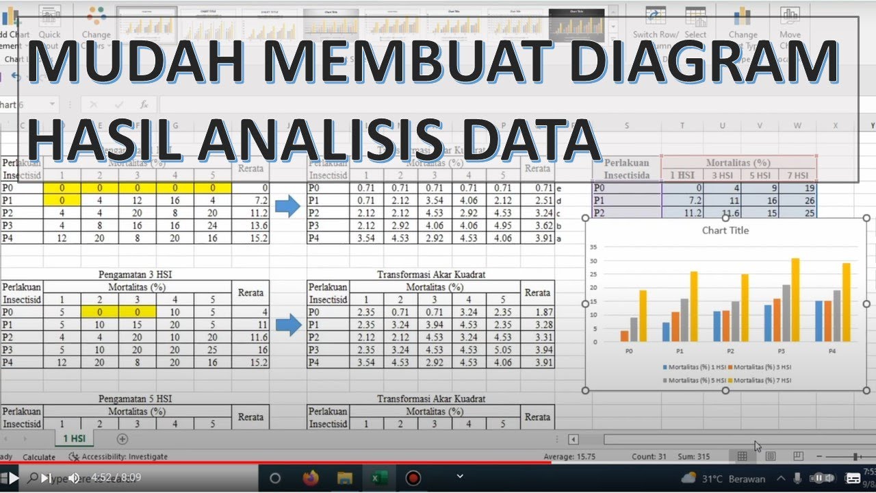 Membuat Diagram Batang Dari Hasil Analisis Data #diagram #barchart # ...