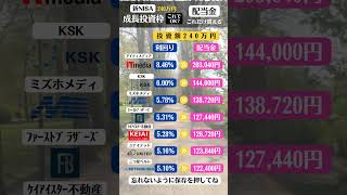 新NISAの成長投資枠は高配当株もオススメ😆利回りが高いからこれでOKってことではないんだけど参考にしてね😃 #お金の勉強 #新nisa #高配当株  #お金の不安 #お金の知識 #投資