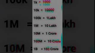 #1K #10K #100K #1M #10M #1B kitna hota hai, #shorts video