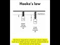 #Hooke's law