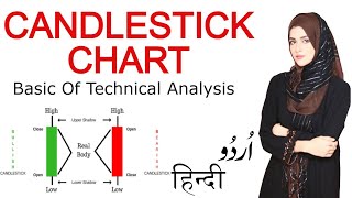 What Is Candlestick Chart? | Basic Of Technical Analysis | In Urdu/Hindi 2020