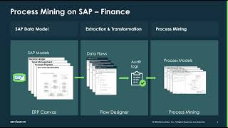 ServiceNow Process Mining for SAP using ERP Canvas and Flow Designer