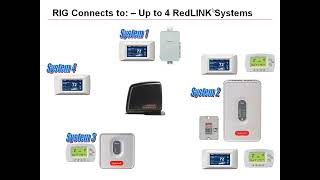 Honeywell RedLink Internet Thermostats - Webinar 4/16/12