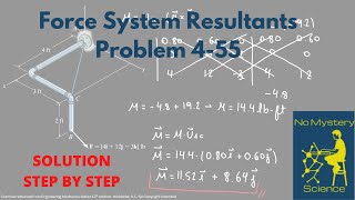 Force System Resultants Exercise 5