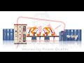 PMX power factor harmonic solutions  - 3D Animation