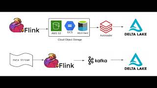 What is Apache Flink? Apache Flink explained in 2 minutes #apacheflink #flink #dataprocessing #data