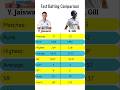 Yashasvi Jaiswal Vs Shubman Gill Test Batting Comparison | #yashasvijaiswal #shubmangill