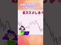 【fxトレード】五波を見つける訓練 shorts