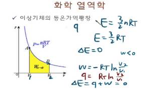 19.11 이상기체의 열역학(등온가역팽창)