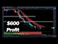 Daytrading Gold 101 - Gold Update