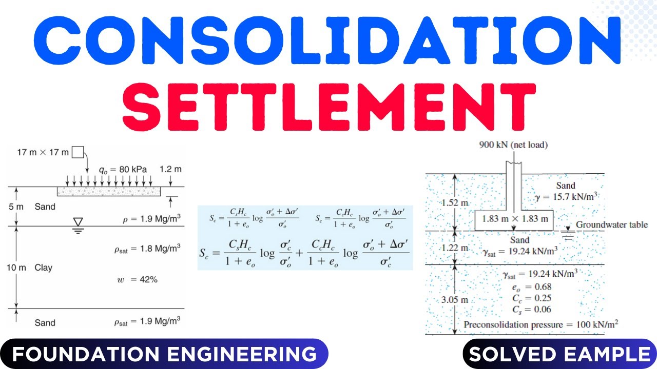 Consolidation Settlement | Solved Problem #consolidation #civilengineer ...