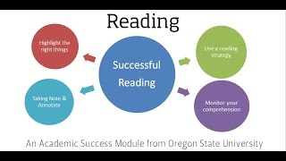 Reading