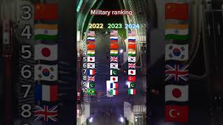 Military ranking軍事力ランキング#2024#2023#2022#Military#ranking#country#軍事力#ランキング#軍事力#usa#Russia#アメリカ#ロシア