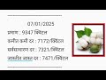 आजचे कापसाचे भाव वाढले 07 जानेवारी 2025 कापुस बाजार भाव वाढले cotton market rate kapus bazar