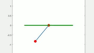 Pendulum Motion Simulation using Matlab