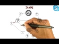 Skype Example - Georgia Tech - Software Development Process