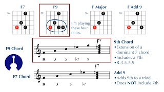 9th Chords vs Add 9 Chords