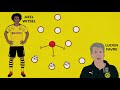 thiago witsel u0026 co. evolution of the number 6 powered by tifo football