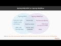 Spring Boot 2.0 in 7 Days: Exploring Reactive Programming|packtpub.com
