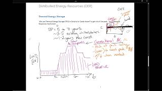 Distributed Energy Resource DER Thermal Energy Storage TES