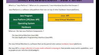 Core Java Interview Question And Answer What is Java Virtual Machine And Java API