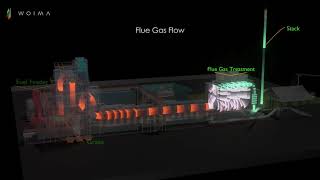 WOIMAline – fuel feed to power generation to the grid – WOIMA Corporation