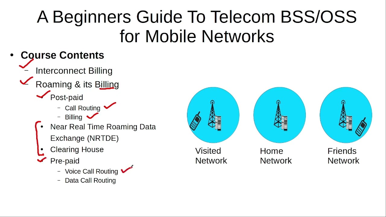 Introduction To A Beginners Guide To Telecom BSS/OSS For Mobile ...