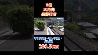 走行距離が長いJR普通列車ランキング１