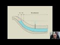 notions élémentaires d hydrogéologie et d hydrologie partie 2b les eaux souterraines aquiféres..