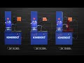 sv series torque converter welding machines by kinergo