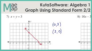 KutaSoftware: Algebra 1- Graphing Lines Standard Form Part 2