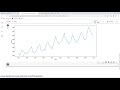 Line Plot || Time Series Analysis Course||