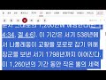 하늘숲새벽기도회 2024년 제3기 마가복음 ㅣ제10과 넷째날ㅣ큰 환란ㅣ