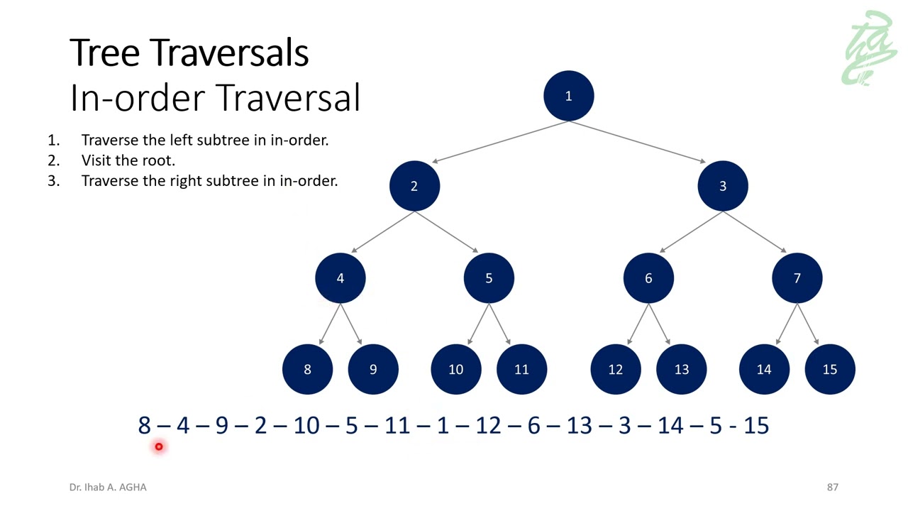 75 - Binary Trees: In Order Traversal - YouTube