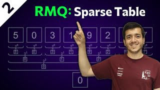 Range Minimum Query (RMQ) / Sparse Table + Implementation