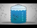 pfoa water tank animated fsg v4