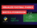 Guided Football/Soccer Data Visualization w/ Python | How to Create Football Pitch, Pass/Shots Map