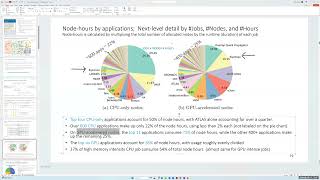 Ocp Server Open Chiplet Economy Modularity For Hpc Ai Workstream Call