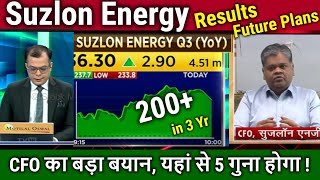 Suzlon Energy Company Future,Results Analysis,/suzlon energy latest news,suzlon share target 2030