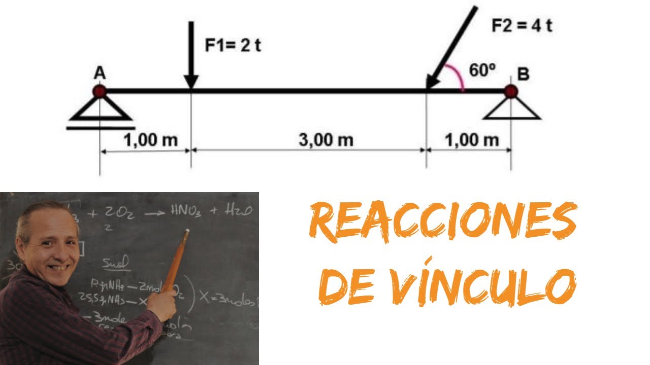 Cálculo De Reacciones De Vínculo - YouTube