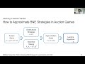 EC'23: Computing Bayes Nash Equilibrium in Auction Games via Simultaneous Online Dual Averaging