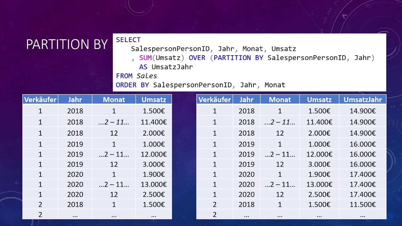 Partition by. Partition SQL. Partition by SQL. Over Partition by SQL. Over Partition by.