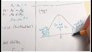 26. Hypothesis Testing: Two Independent Samples