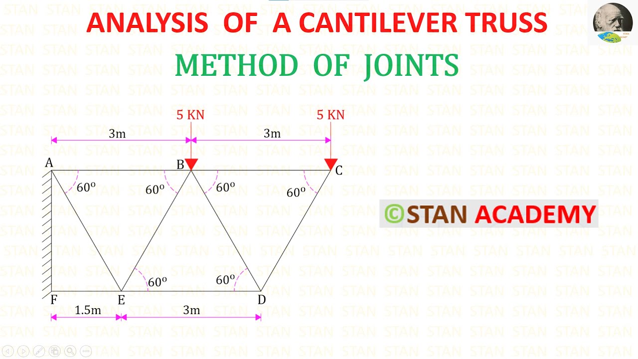 Analysis Of A Cantilever Truss - Method Of Joints - Problem No 9 - YouTube