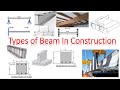 Types Of Beams | Types Of Beams And Their Examples Explained with Diagram