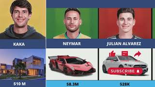 Richest Footballers 2024 by Property