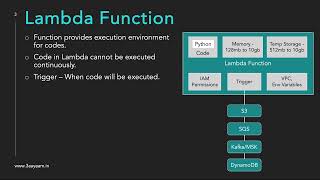 2. AWS Lambda Batch - Lambda Function & its Components