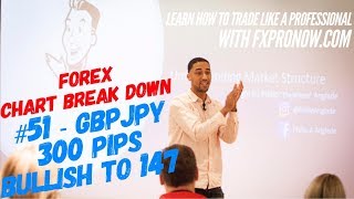 Learn How to Read Charts - CBD #51 - GBPJPY (300 Pip Move) | FxProNow.com | Forex Trading Tips