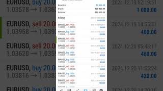 +10,305$ en 9 jours trading forex #mambafx #usa #europe #eurusd #trader #scalping #shorts #fyp